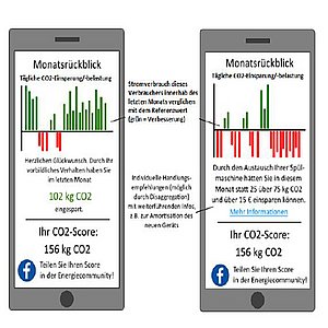 Coverbild zum Projekt "EVEKT" (Grafik zeigt 2 Smartphones mit einem Monatsrückblick zum Stromverbauch)