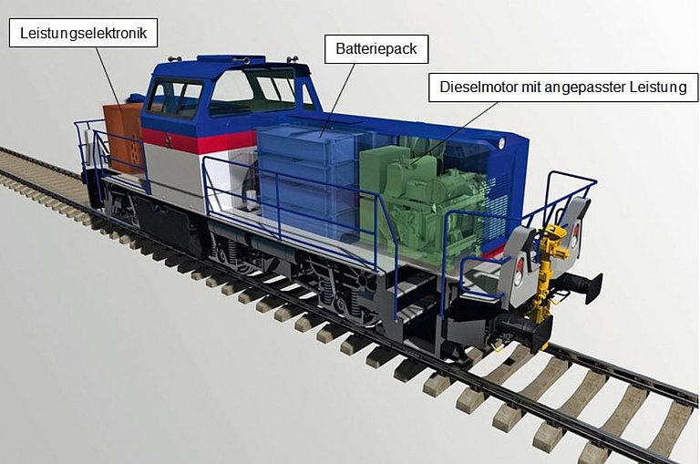 Mögliche Systemtopologie, Lokomotive H3