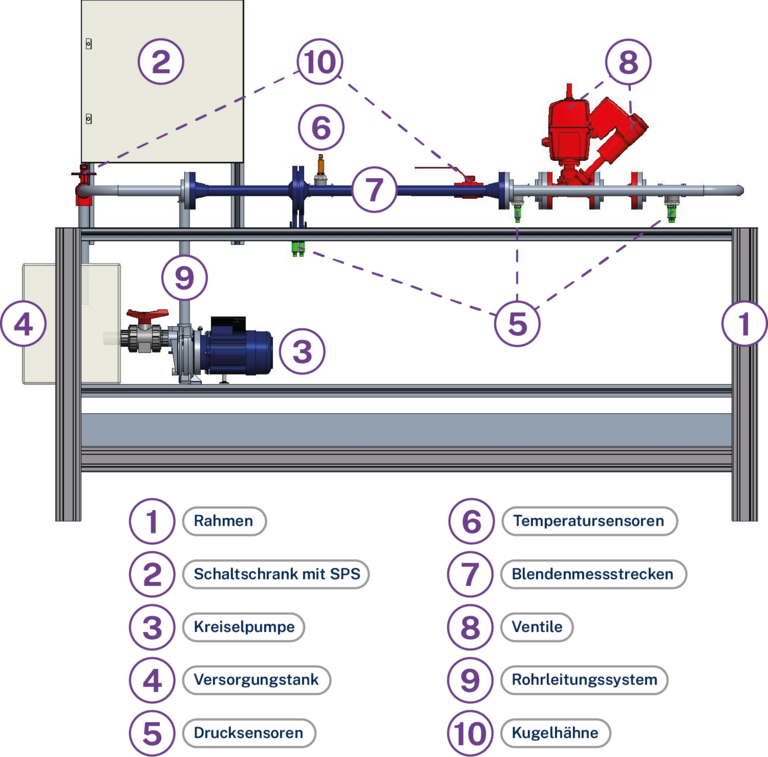 SMEVIVA Versuchsanlage