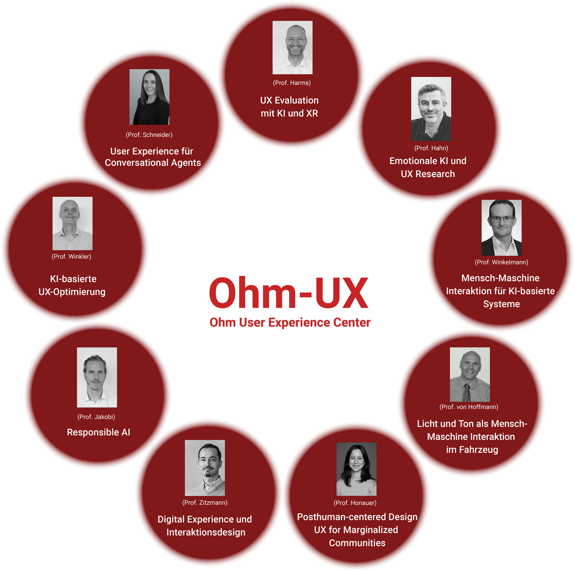 Forschungsthemen im Ohm-UX