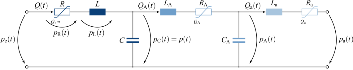 Elektrohydraulisches Ersatzschaltbild des Kreiselpumpensystems
