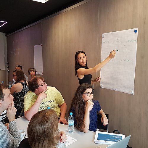 Peggy Zilay erklärt anhand eines Flipcharts die Besonderheiten der Innovationskommunikation.