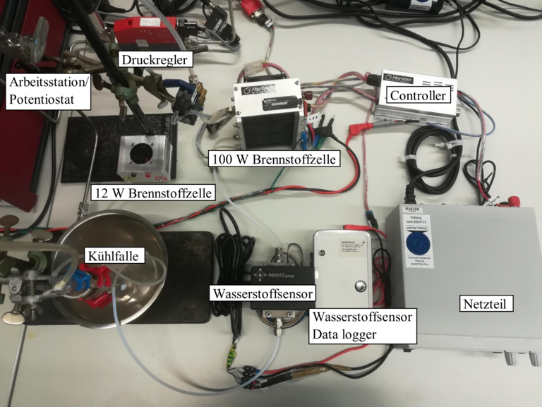 Brennstoffzellenprüfstand 