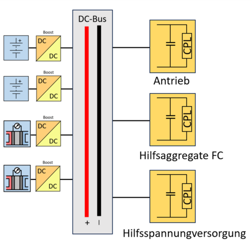 Coverbild zum Projekt "BELLU" (Technisches Blockschaltbild)