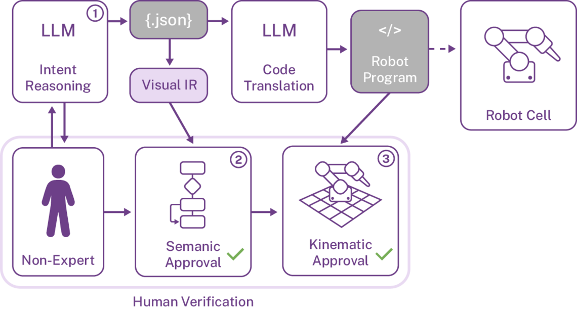 Funktionsweise Schaubild