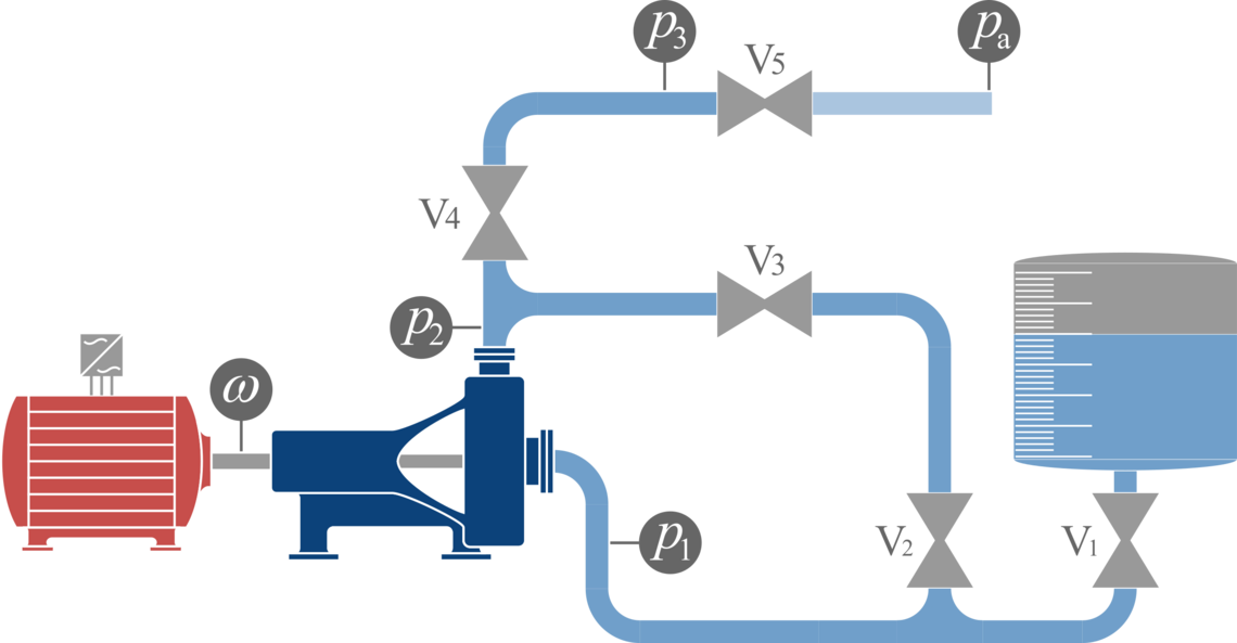 Technologieschema des Pumpenversuchsstandes