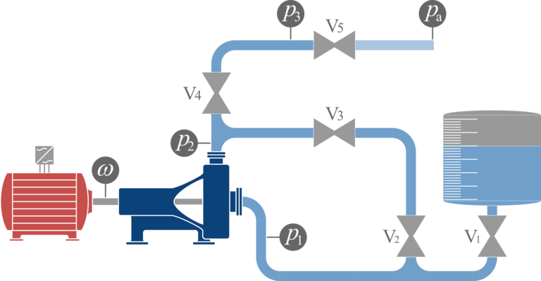 Technologieschema des Pumpenversuchsstandes