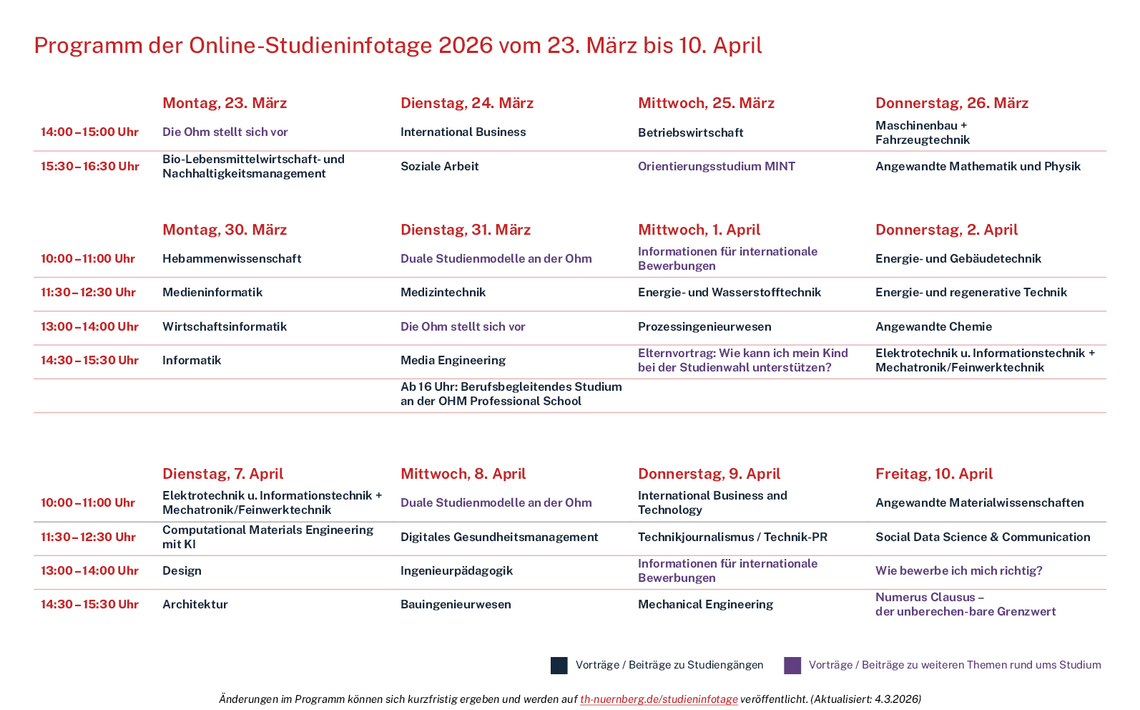 Programmtabelle der Online-Studieninfotage 2026