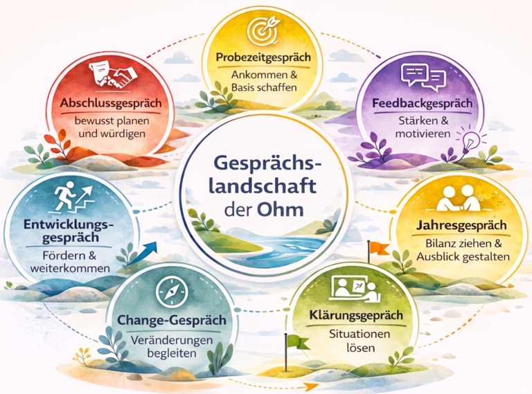 Gesprächslandschaft an der Ohm