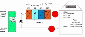 Model ventilation system