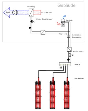 Geothermie - Erdpfähle